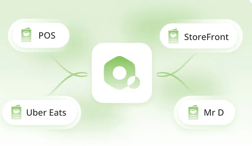 One Gateway menu hub feeding POS, StoreFront, Uber Eats and Mr D