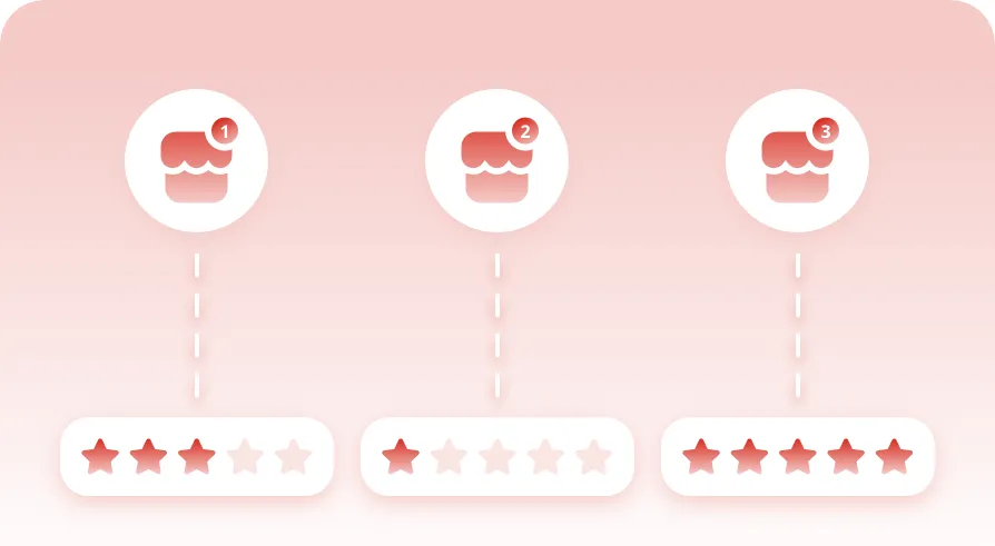 Per-store feedback scores and recovery rates