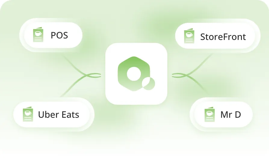 Menu nodes for POS, StoreFront, Uber Eats and Mr D managed from one Gateway hub
