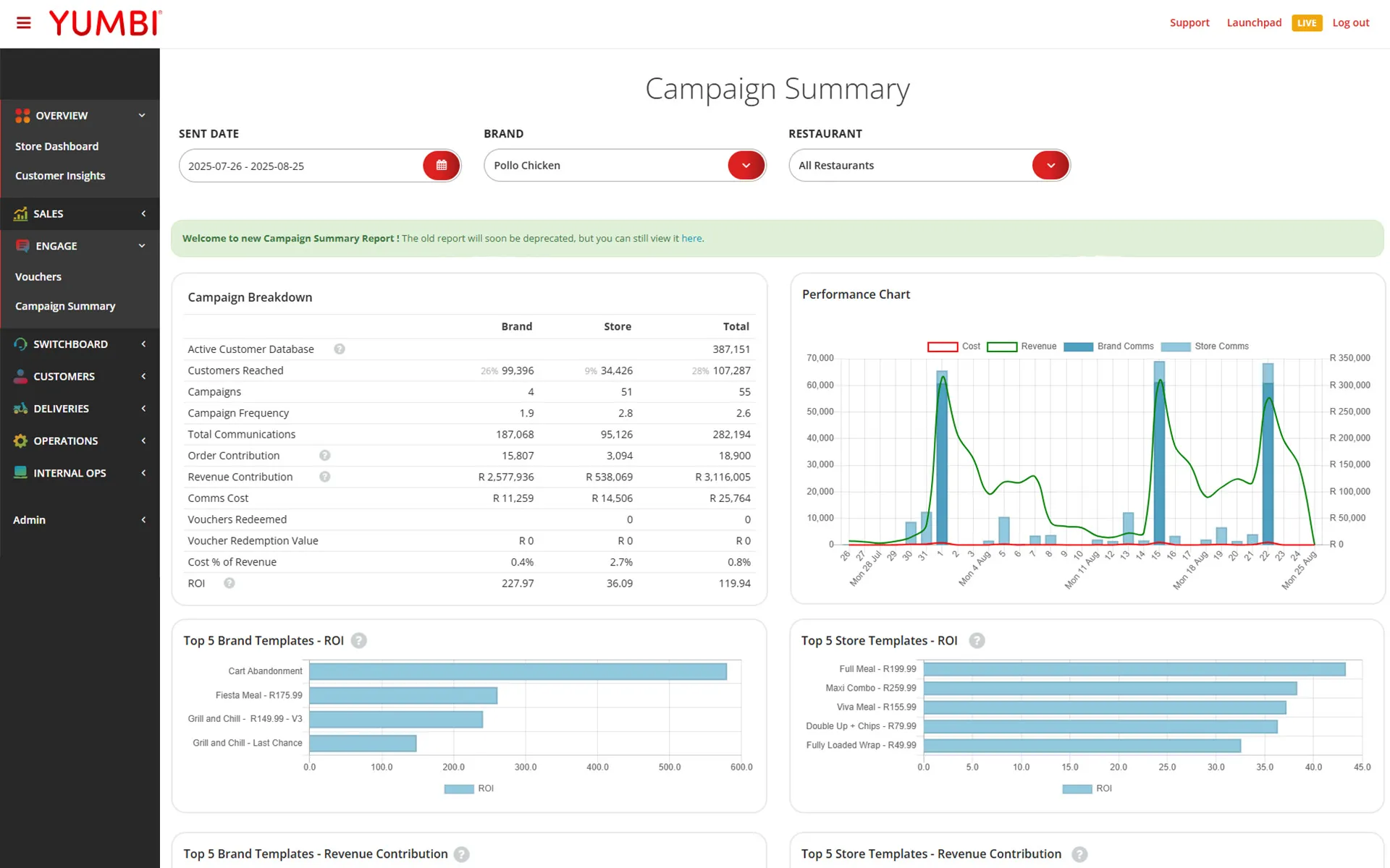 YUMBI Engage campaign performance