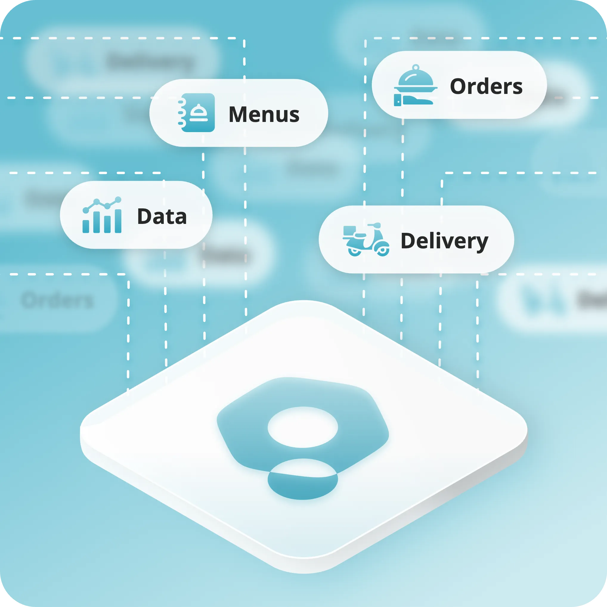 Menu, order, data and delivery chips flowing into the Gateway hub.