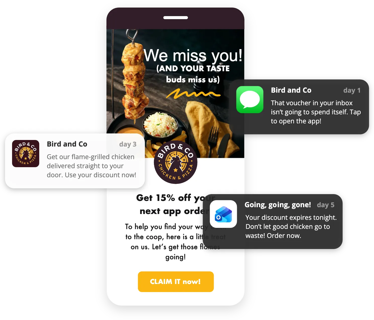 Bird and Co win-back campaign: a we-miss-you voucher on a phone with day 1, day 3 and day 5 push notifications