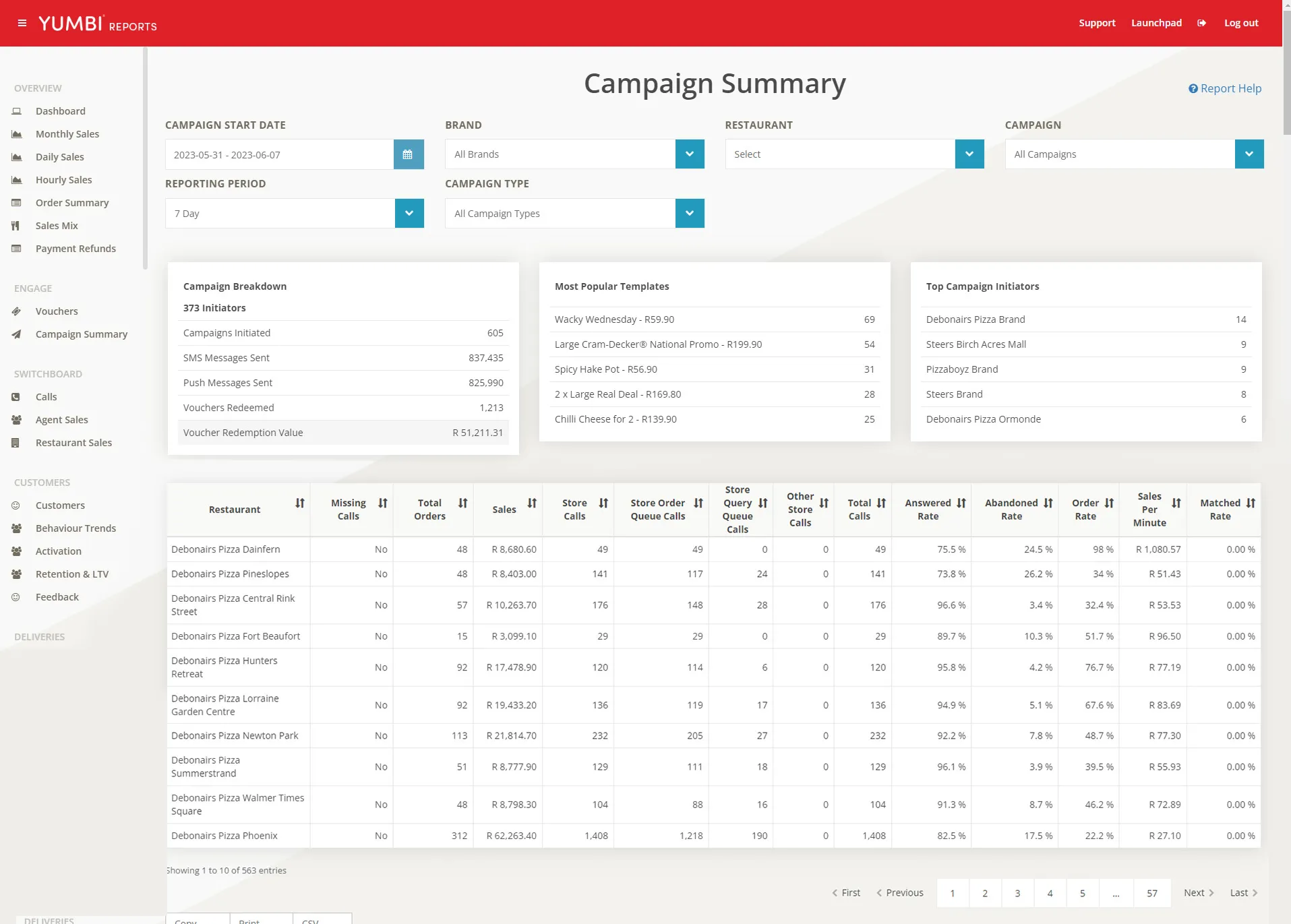 YUMBI Insights executive dashboard