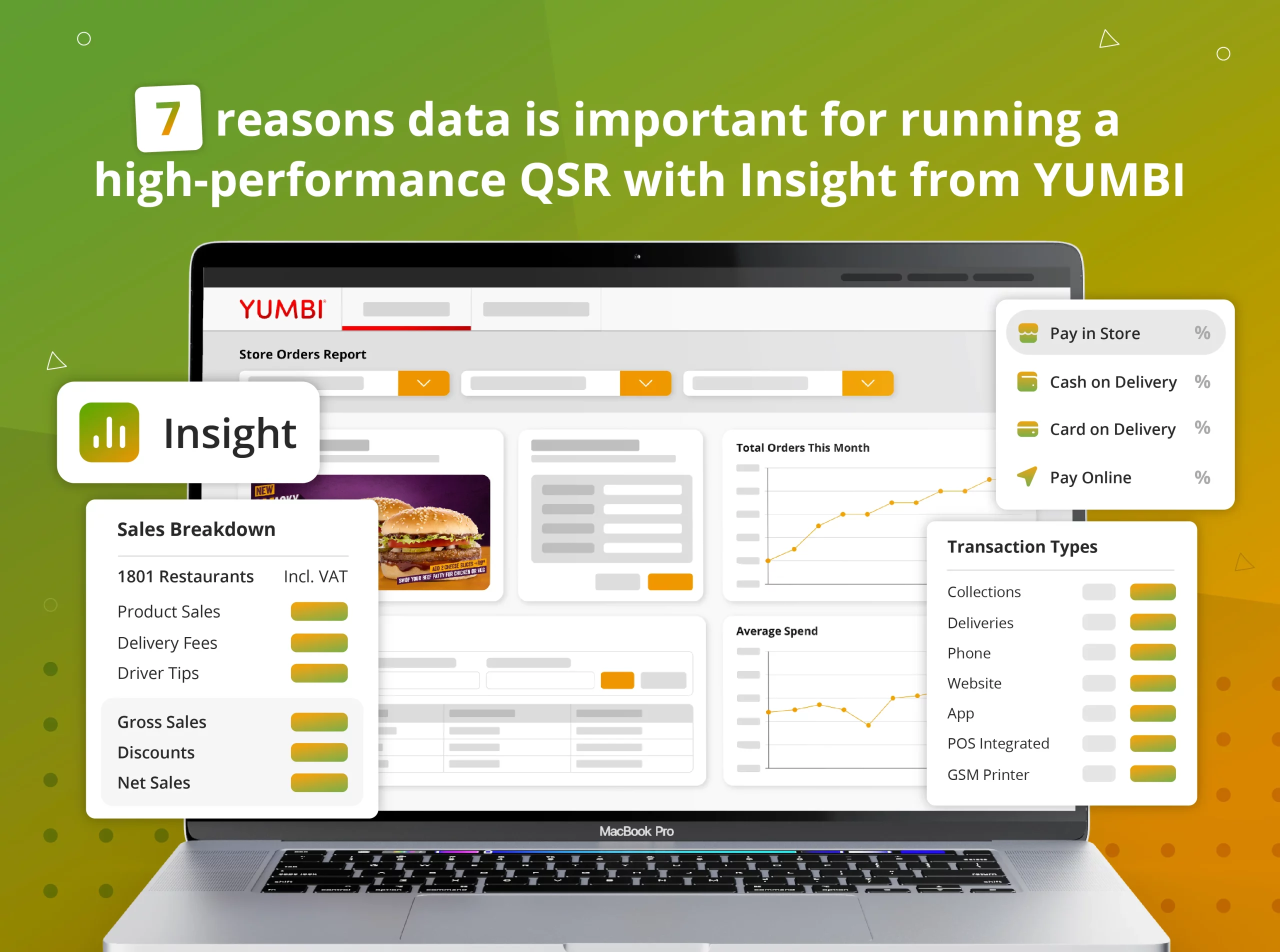 7 reasons data is important for running a high-performance QSR with Insight from YUMBI