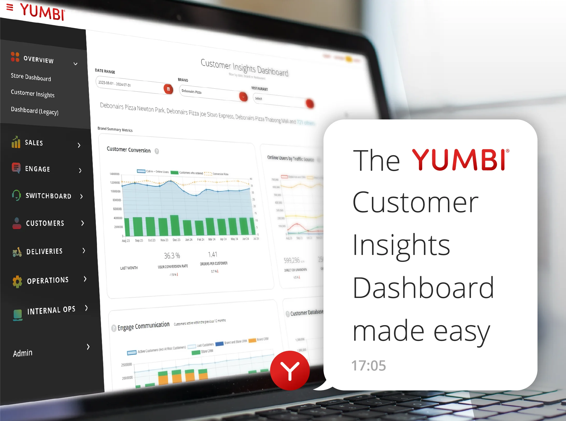 The YUMBI Customer Insights Dashboard made easy