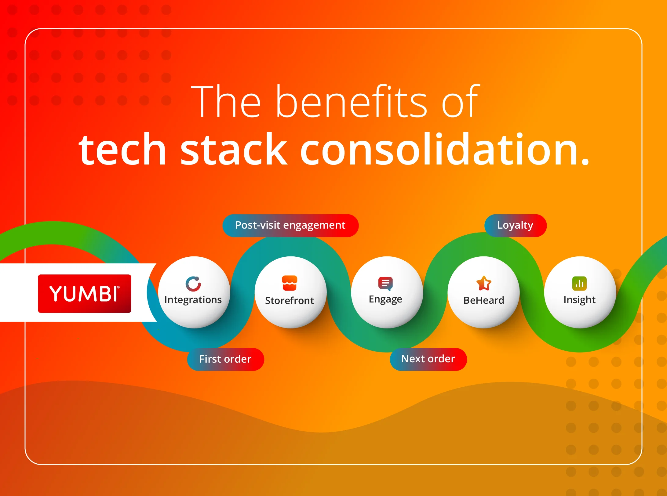 The benefits of tech stack consolidation